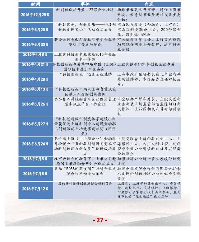上海股交中心2017.3月號（總第二十一期）科創(chuàng  )板大事記_上海股權托管交易中心