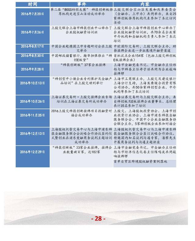 上海股交中心2017.3月號（總第二十一期）科創(chuàng  )板大事記_上海股權托管交易中心